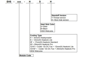 com express basic ordering info